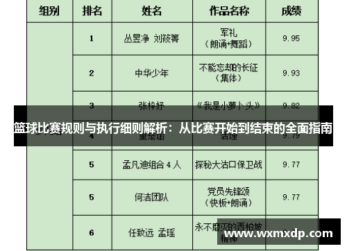 篮球比赛规则与执行细则解析：从比赛开始到结束的全面指南