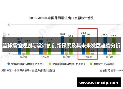 篮球场馆规划与设计的创新探索及其未来发展趋势分析