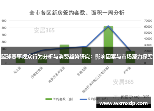 篮球赛事观众行为分析与消费趋势研究：影响因素与市场潜力探索